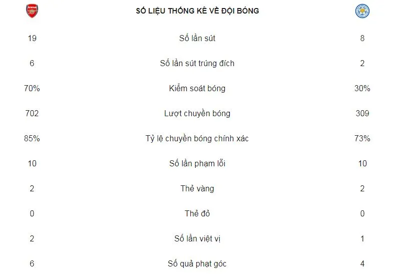 Arsenal - Leicester 3-1: Oezil gỡ hòa, Aubameyang lập cú đúp trong 3 phút ảnh 2