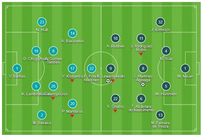 Athens - Bayern Munich 0-2: Martinez và Lewandowski lập công ảnh 1