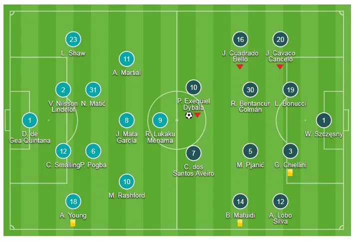Man United - Juventus 0-1: Ronaldo, Dybala gieo sầu Mourinho ảnh 1