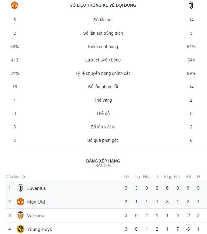 Man United - Juventus 0-1: Ronaldo, Dybala gieo sầu Mourinho ảnh 2