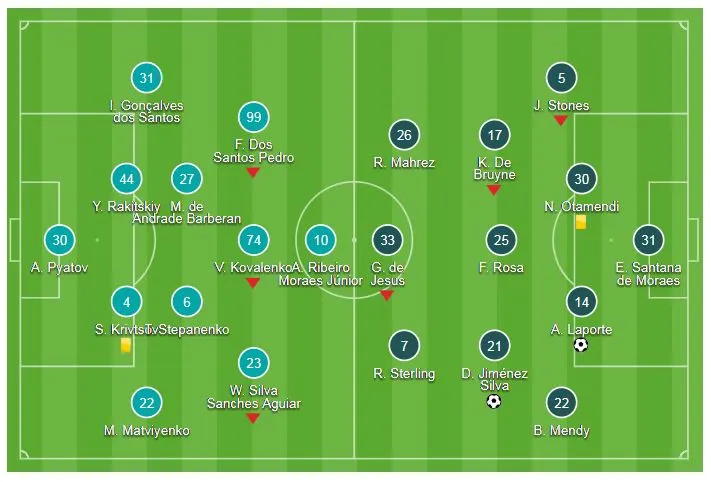Shakhtar Donetsk - Man City 0-3: David Silva, Laporte, Bernando Silva mở hội 3 sao ảnh 1