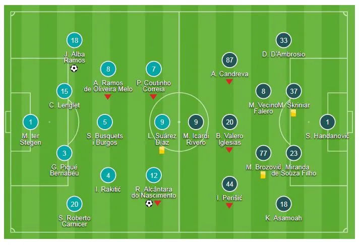 Barcelona - Inter 2-0: Vắng Messi, Rafinha, Alba tỏa sáng ảnh 1