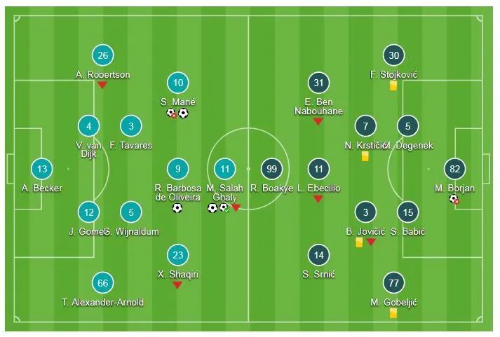 Liverpool - Crvena Zvezda 4-0: Salah lập cú đúp, Liverpool chiếm ngôi đầu bảng ảnh 1