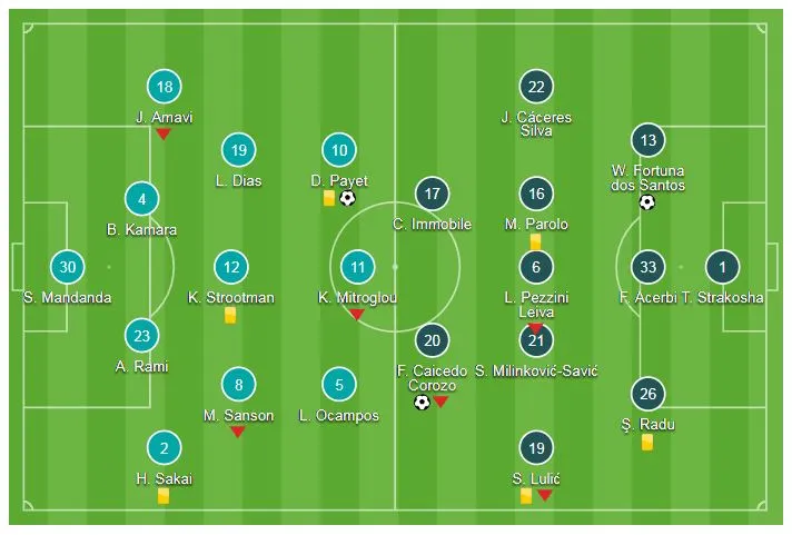 Marseille - Lazio 1-3: Wallace, Felipe Caicedo, Adam Maruic tỏa sáng ảnh 1