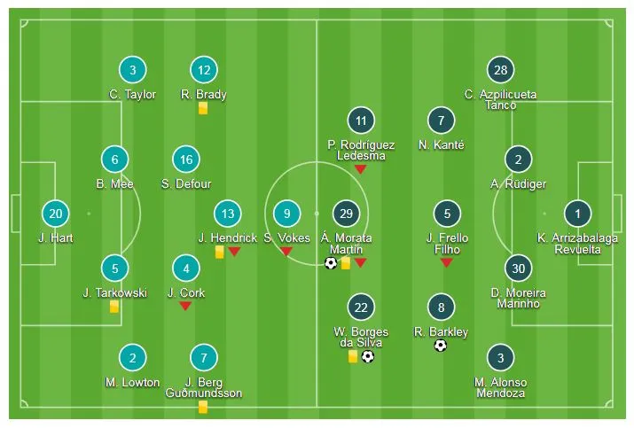 Burnley - Chelsea 0-4: Morata, Barkley, Willian, Loftus-Cheek đồng loạt lên tiếng ảnh 1