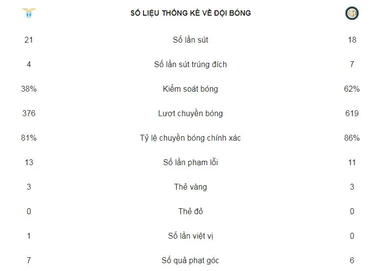 Lazio - Inter Milan 0-3: Mauro Icardi và Brozovic dìm Lazio ảnh 2