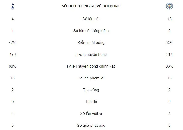 Tottenham - Man City 0-1: Riyah Mahrez tưởng nhớ Chủ tịch Vichai Srivaddhanaprabha ảnh 2