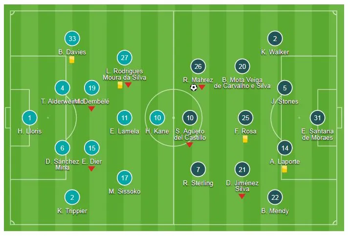 Tottenham - Man City 0-1: Riyah Mahrez tưởng nhớ Chủ tịch Vichai Srivaddhanaprabha ảnh 1
