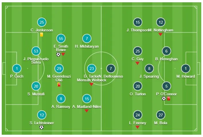 Arsenal - Blackpool 2-1: Lichtsteiner và Smith-Rowe nổ súng ảnh 1