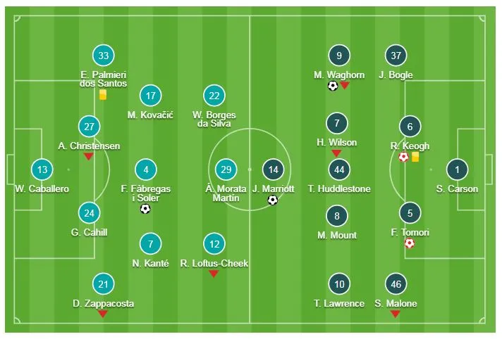 Chelsea - Derby County 3-2: Ngày trở về đáng quên của Frank Lampard ảnh 1
