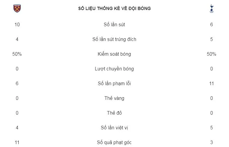 West Ham - Tottenham 1-3: Son Heung-min ghi bàn trở lại, Llorente ấn định chiến thắng ảnh 2