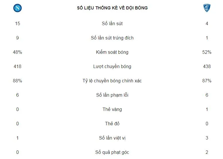 Napoli - Empoli 5-1: Mertens lập hattrick, Insigne, Milik cũng kịp ghi bàn ảnh 2