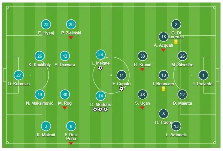 Napoli - Empoli 5-1: Mertens lập hattrick, Insigne, Milik cũng kịp ghi bàn ảnh 1
