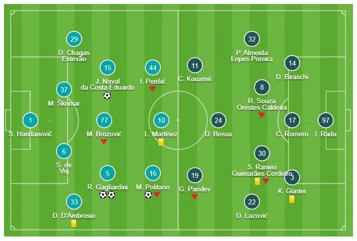 Inter - Genoa 5-0: Gagliardini lập cú đúp, Politano, Joao Mario, Nainggolan khoe tài ảnh 1