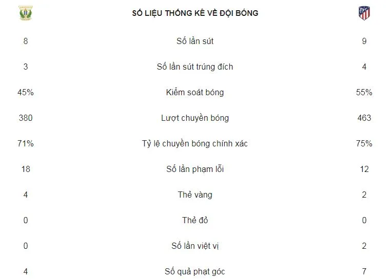 Leganes - Atletico 1-1: Griezmann ghi bàn, Carrillo cầm chân HLV Simeone ảnh 2