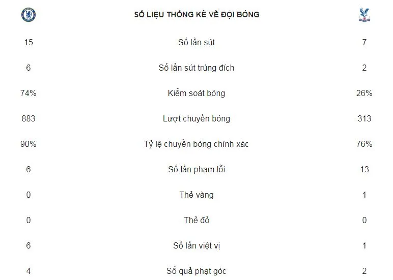 Chelsea - Crystal Palace 3-1: Morata lập cú đúp, HLV Sarri xếp nhì bảng ảnh 2