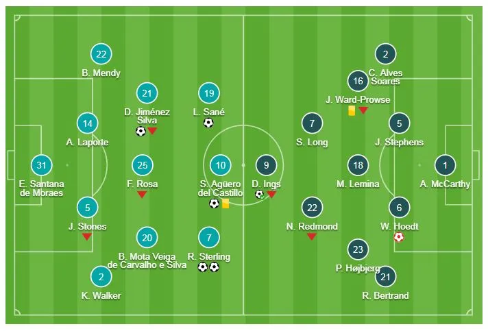 Man City - Southampton 6-1: Aguero, Silva, Sane ghi bàn, Sterling lập cú đúp ảnh 1