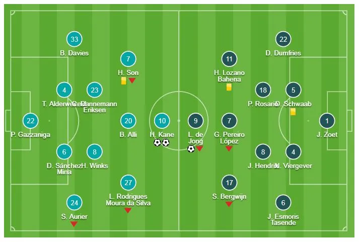 Tottenham - PSV Eindhoven 2-1: Harry Kane tỏa sáng, HLV Pochettino níu kéo hy vọng ảnh 1