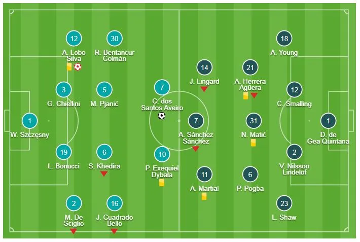 Juventus - Man United 1-2: Ronaldo tỏa sáng nhưng Mourinho kịp ngược dòng chiến thắng ảnh 1
