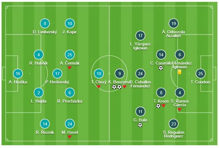 Viktoria Plzen - Real 0-5: Benzema, Gareth Bale lập công, HLV Solari thêm chiến thắng ảnh 1