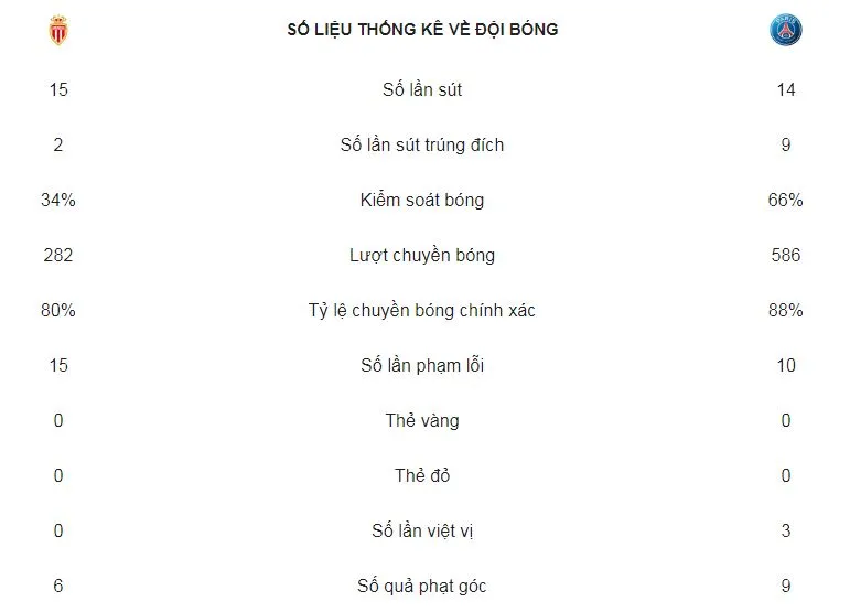 Monaco - PSG 0-4: Song tấu Cavani - Neymar khoe tài ảnh 2