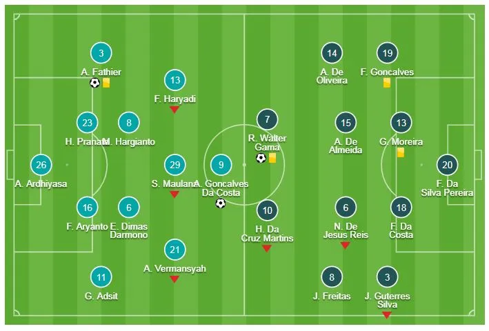 Indonesia - Timor Leste 3-1: Fathier, Lilipaly, Beto giúp chủ nhà ngược dòng chiến thắng ảnh 1