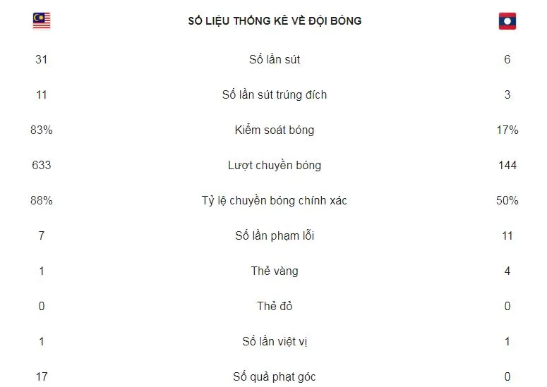 Malaysia - Lào 3-1: Kongmathilath lập siêu phẩm nhưng Radzak, Idland giúp chủ nhà chiến thắng ảnh 2