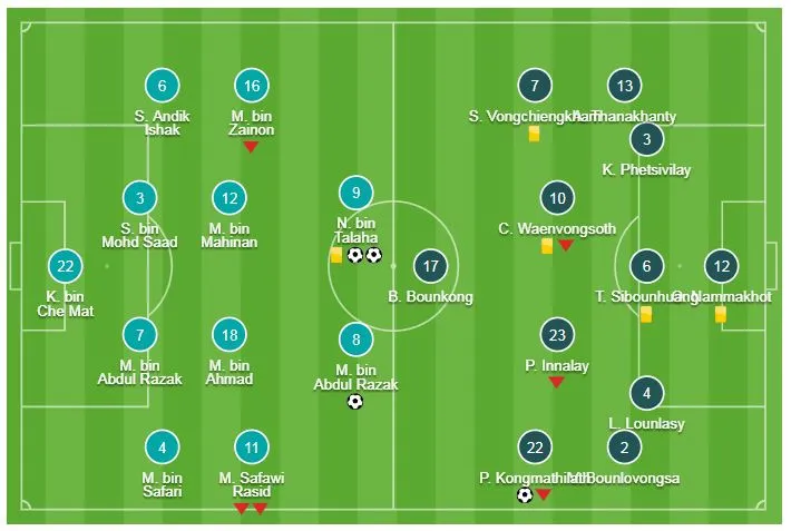 Malaysia - Lào 3-1: Kongmathilath lập siêu phẩm nhưng Radzak, Idland giúp chủ nhà chiến thắng ảnh 1