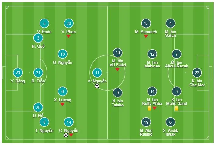 Việt Nam - Malaysia 2-0: Công Phượng gây cuồng phong, Quả bóng vàng Anh Đức lại tỏa sáng ảnh 1