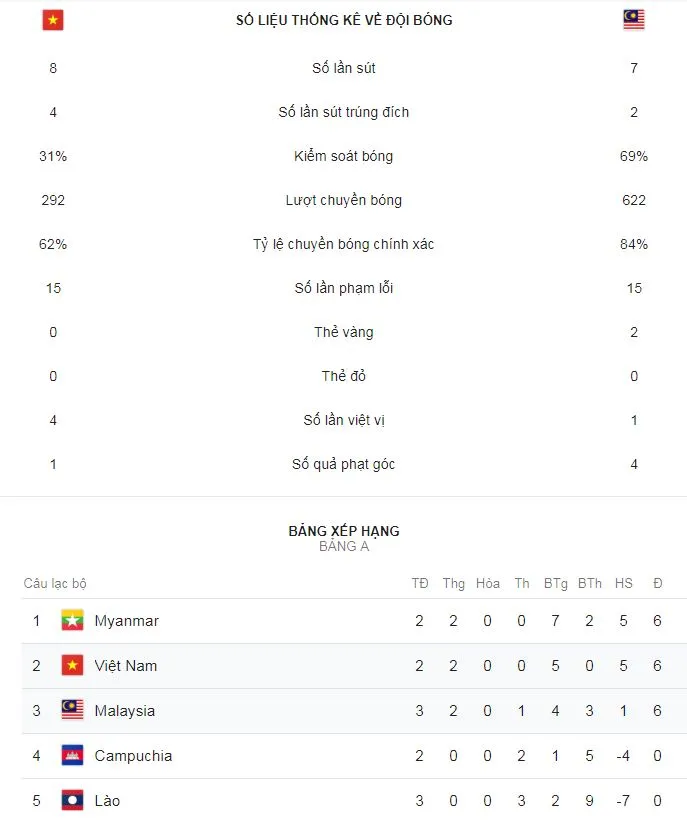 Việt Nam - Malaysia 2-0: Công Phượng gây cuồng phong, Quả bóng vàng Anh Đức lại tỏa sáng ảnh 2