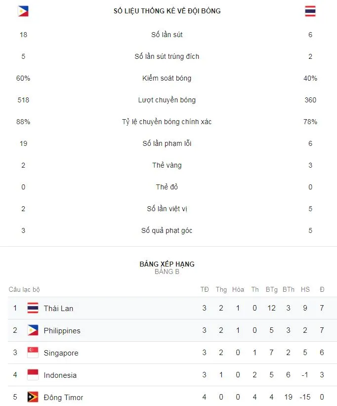 Singapore - Timor Leste 6-1: Baharudin, Ikhsan Fandi Ahmad, Faris Ramli đè bẹp đối thủ ảnh 1