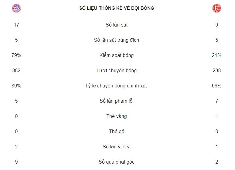 Bayern Munich - Dusseldorf 3-3: Niklas Sule, Muller ghi bàn, Lukebakio ngược dòng lập hat-trick ảnh 2