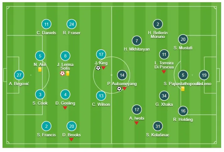 Bournemouth - Arsenal 1-2: Lerma phản lưới nhà, Aubameyang ấn định chiến thắng ảnh 1