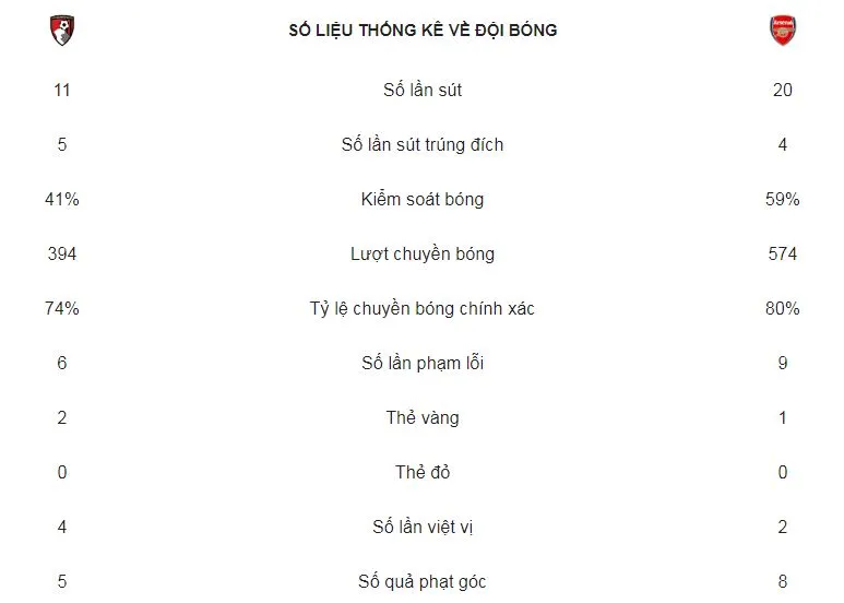Bournemouth - Arsenal 1-2: Lerma phản lưới nhà, Aubameyang ấn định chiến thắng ảnh 2