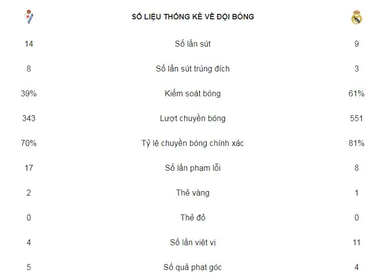 Eibar - Real Madrid 3-0: Escalante, Sergi Enrich, Garcia Martinez bắn hạ “Kền kền trắng“ ảnh 2