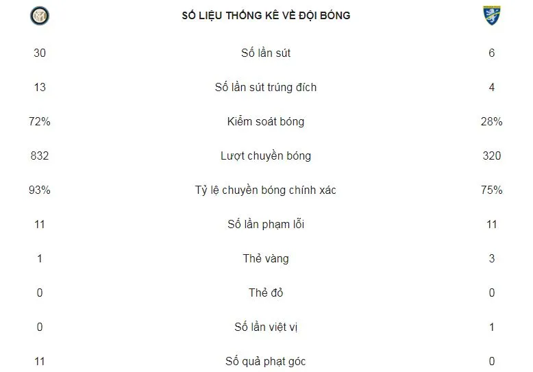 Inter Milan - Frosinone 3-0: Balde, Lautaro Martinez giúp Inter bắt kịp Napoli ảnh 2