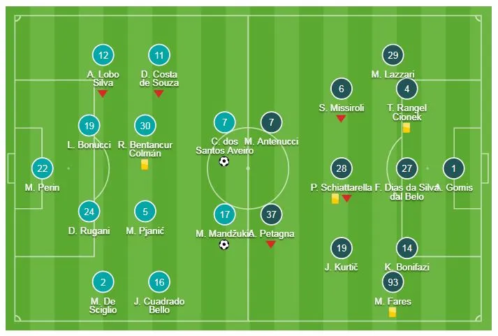 Juventus - SPAL 2-0: Ronaldo, Mandzukic giúp Juve thống trị Serie A ảnh 1