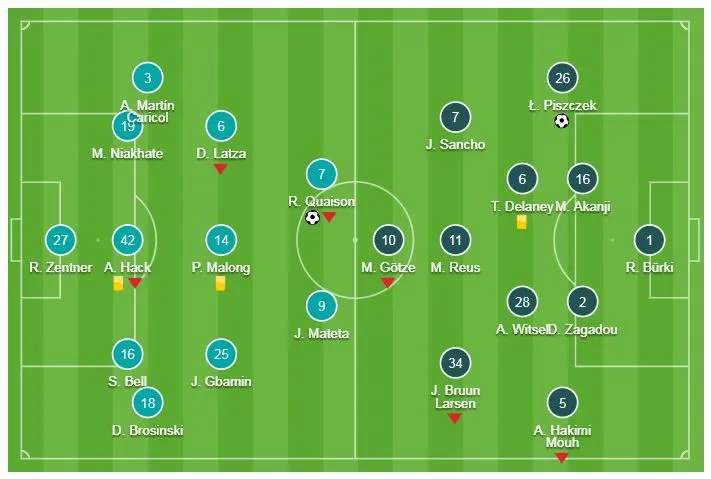 Mainz - Borussia Dortmund 1-2: Hậu vệ Lukasz Piszczek hóa người hùng ảnh 1