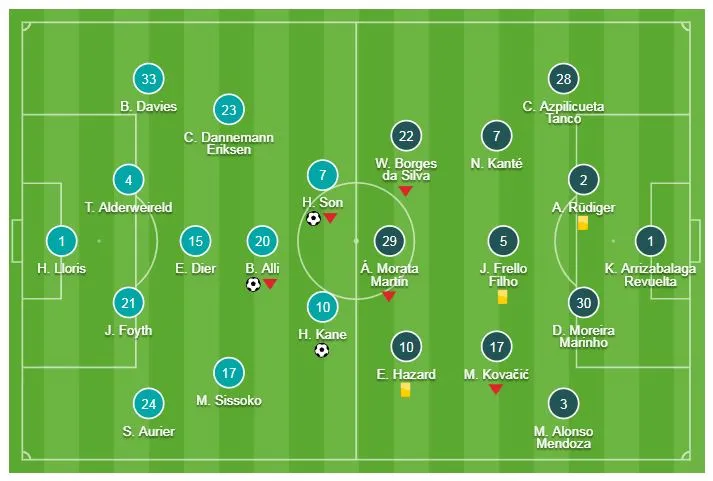Tottenham - Chelsea 3-1: Dele Alli, Harry Kane, Son Heung Min hạ gục đội quân của Sarri ảnh 1