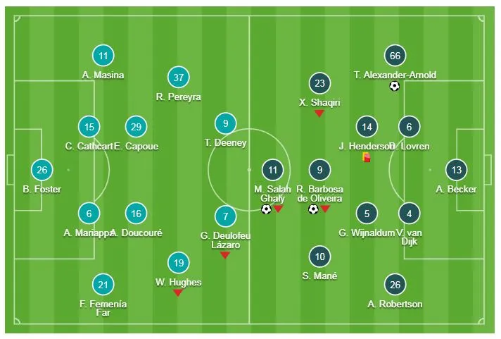 Watford - Liverpool 3-0: Salah, Alexander-Arnold, Firmino bám đuổi ngôi đầu ảnh 1