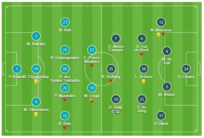 AEK Athens - Ajax 0-2: Dusan Tadic ghi bàn, CĐV Hà Lan bị ném bom xăng ảnh 1