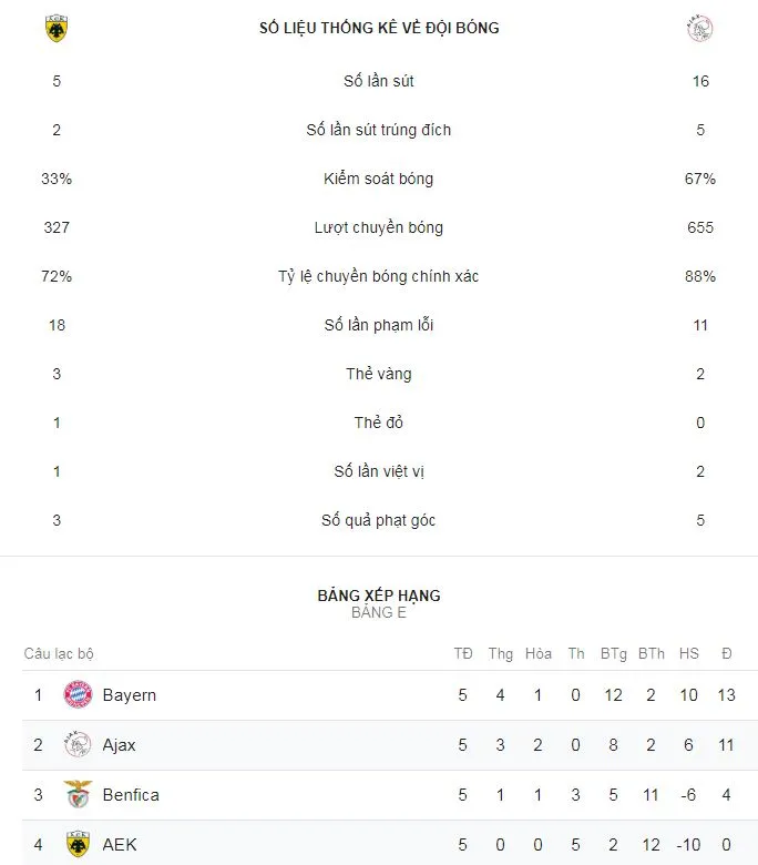 AEK Athens - Ajax 0-2: Dusan Tadic ghi bàn, CĐV Hà Lan bị ném bom xăng ảnh 2