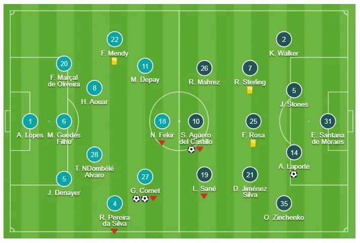 Lyon - Man City 2-2: Cornet lập cú đúp, Laporte, Aguero tỏa sáng níu chân chủ nhà ảnh 1