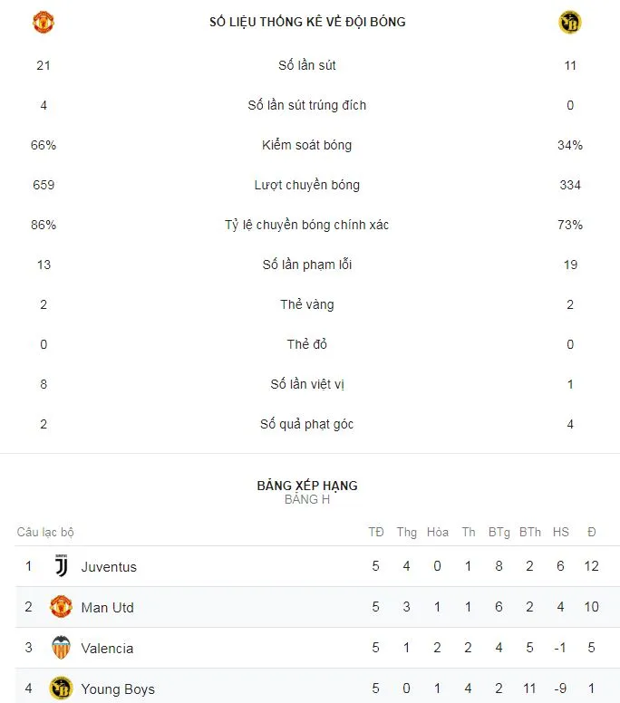 Man United - Young Boys 1-0: Fellaini kịp bùng nổ, Mourinho phấn khích đập phá ảnh 2