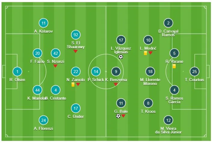 Roma - Real Madrid 0-2: Bale, Vazquez sớm lấy vé cho “Kền kền trắng“ ảnh 1