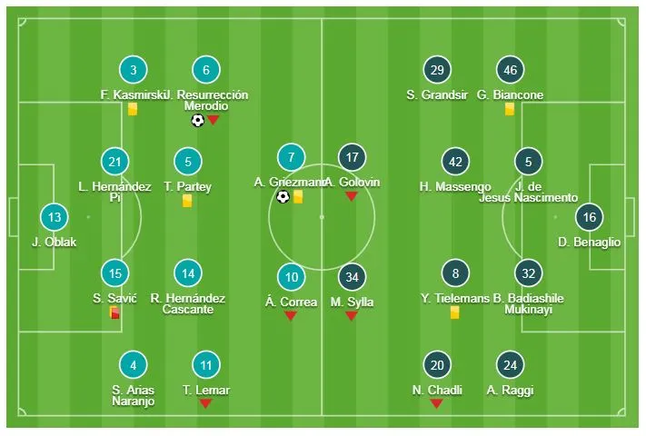 Atletico - Monaco 2-0: Badiashile phản lưới nhà, Griezmann luyện công ghi bàn ảnh 1