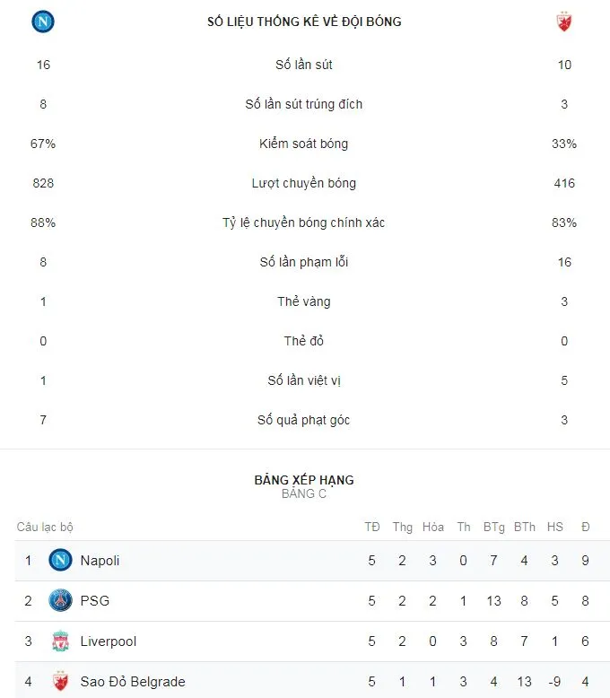 Napoli - Crvena Zvezda 3-1: Marek Hamsik mở tỷ số, Dries Mertens lập cú đúp ảnh 2