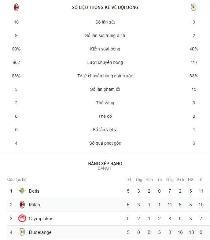 AC Milan - Dudelange 5-2: Cutrone, Calhanoglu, Borini mở hội Milan ảnh 2