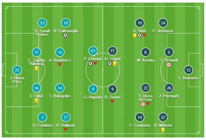 AC Milan - Dudelange 5-2: Cutrone, Calhanoglu, Borini mở hội Milan ảnh 1