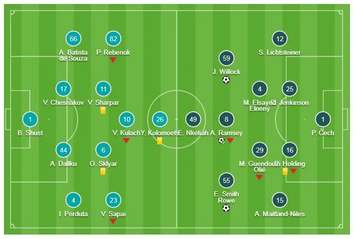 Vorskla Poltava - Arsenal 0-3: Smith-Rowe, Ramsey, Willock tưng bừng “bắn phá“ ảnh 1